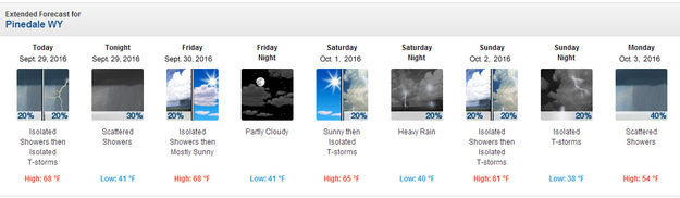 End of September forecast. Photo by National Weather Service.