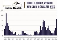 Sublette County Public Health