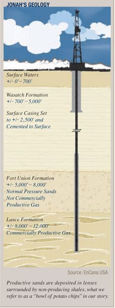 Jonah Geology. Photo by EnCana Oil & Gas.