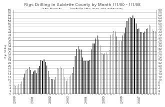 Natural Gas Drill Rigs. Photo by Sublette Community Partnership.