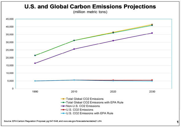 Global Carbon. Photo by .