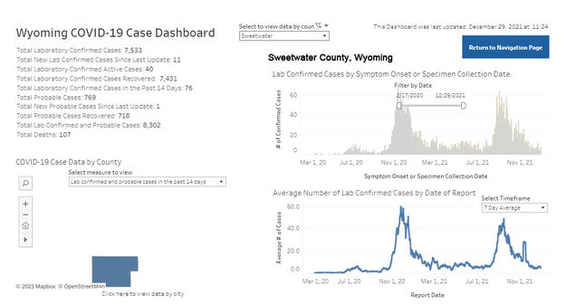 Sweetwater County data. Photo by Wyoming Department of Health.