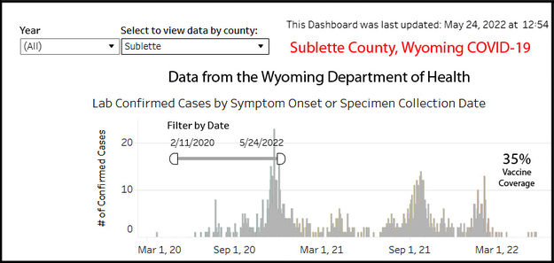 Sublette County cases. Photo by Wyoming Department of Health.