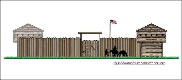 Fort Sublette Concept. Photo by Museum of the Mountain Man.